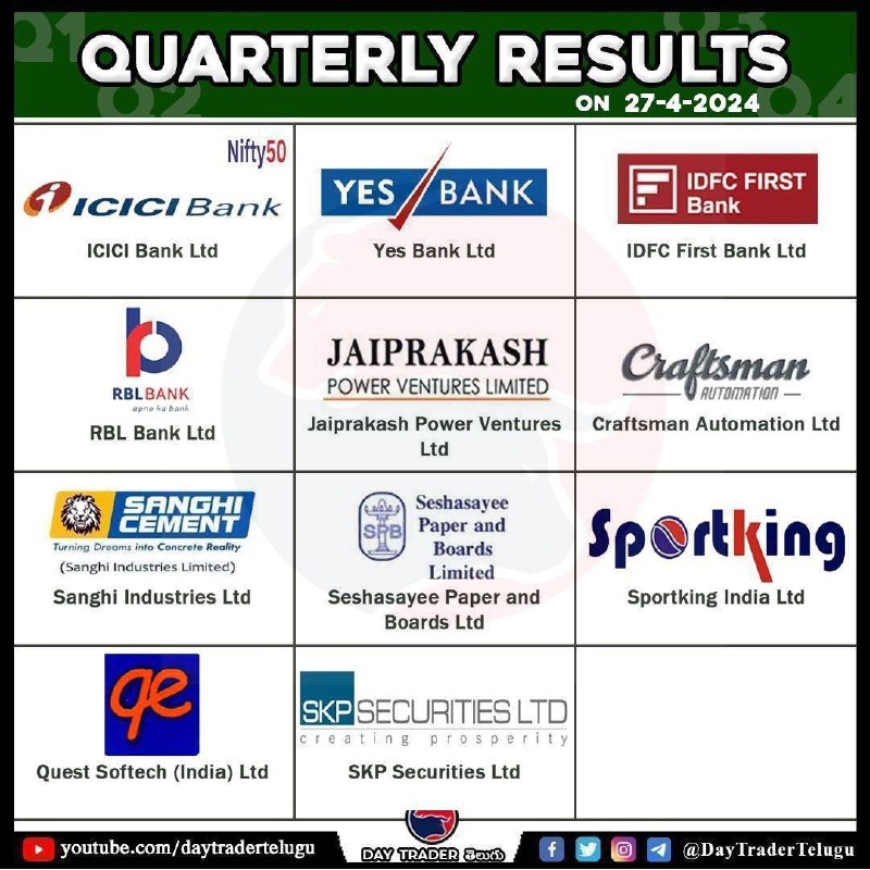 Tomorrow’s results