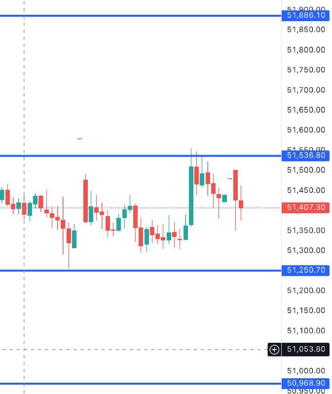 This Bank Nifty Levels EXPLAINED ⬇️