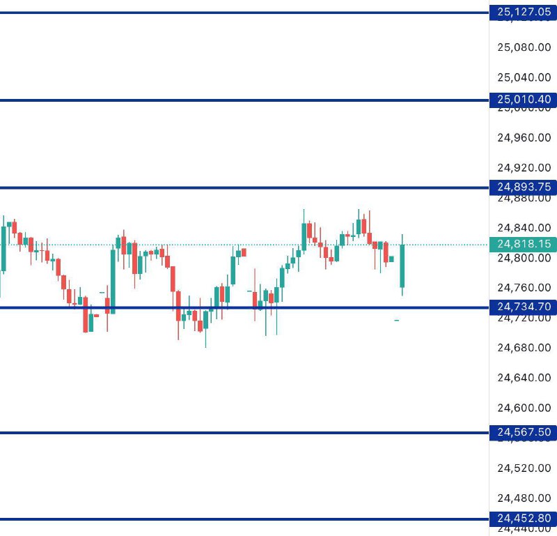FINNIFTY Levels