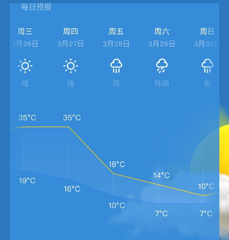 注意天气变化，预防感冒