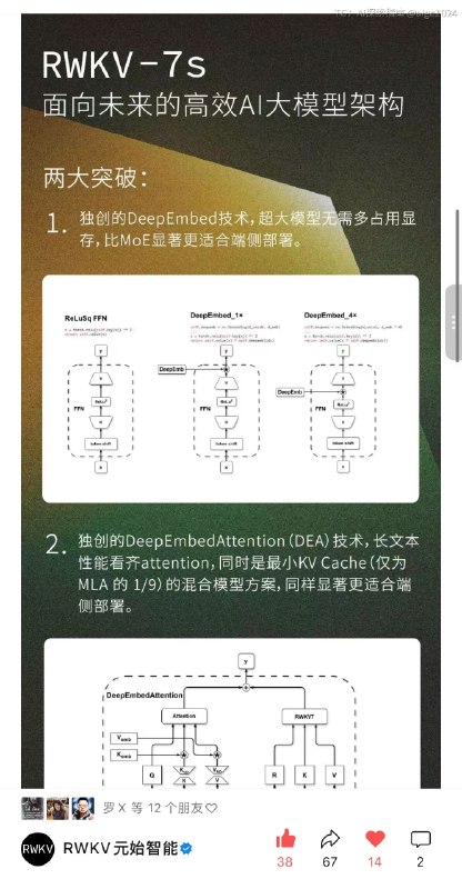 作为去年WAIC的未来之星奖，RWKV-7已深刻影响主流大模型：其中RWKV-7的核心算子，被Kimi KDA论文（即K3的核心架构）引用并作为重要设计参考