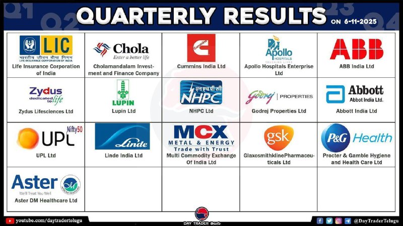 TODAY RESULTS 👆