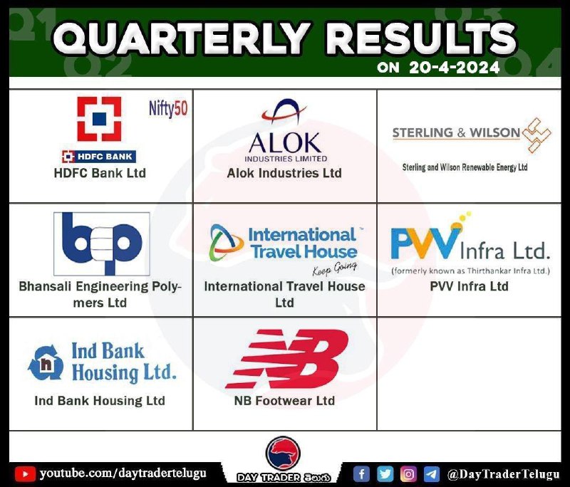 Tomorrow results