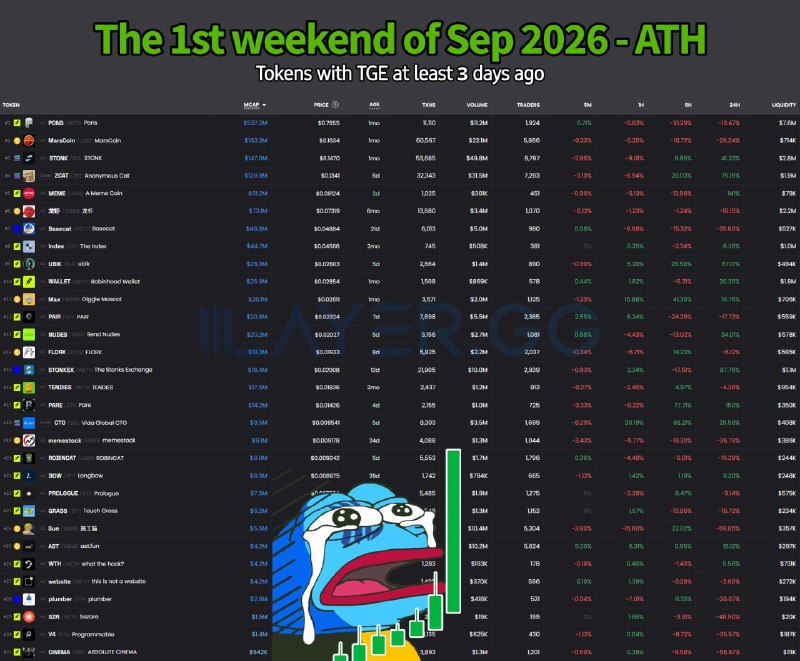 Telegram Media
