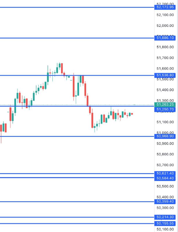 This Bank Nifty Levels EXPLAINED ⬇️