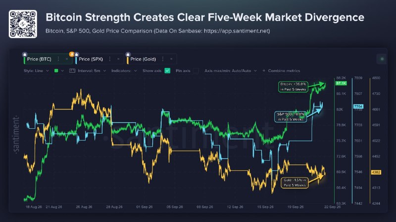 Image from a post by Margin Broadcast | TradeCoinVN