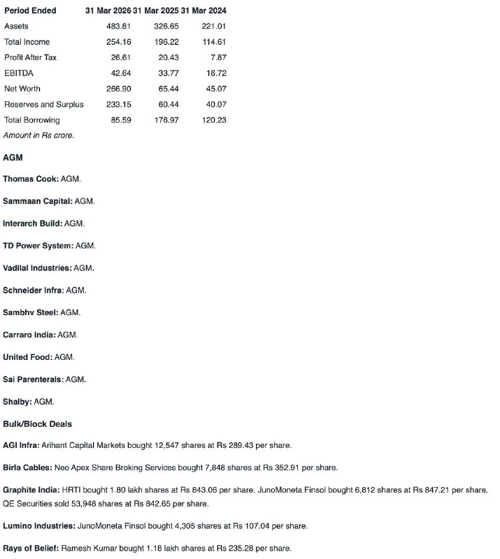 STOCKS IN NEWSSTOCKS IN NEWS