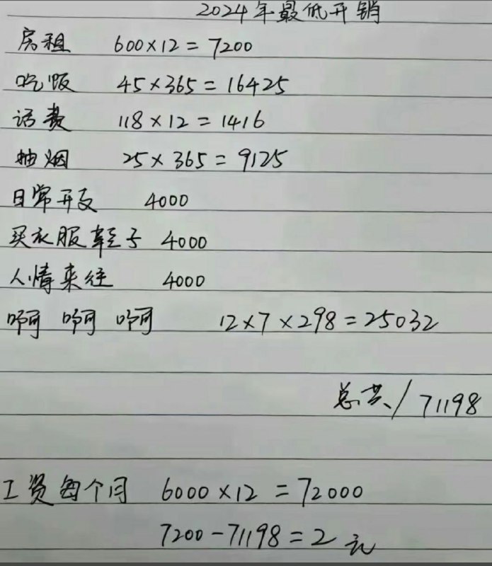 算了一下，我自己的一年各种花销1.6-1.8w左右，可能算是挺少的了，房租水电是大头，吃饭自己做，倒是能省点