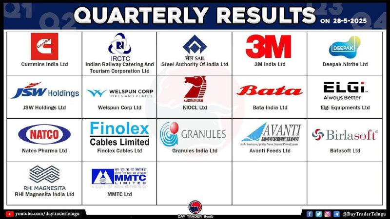 TODAY RESULTS 👆
