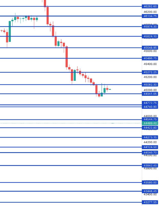 This Bank Nifty Levels EXPLAINED ⬇️