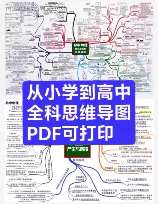 从小学到高中全学科思维导图（可下载打印）👉：