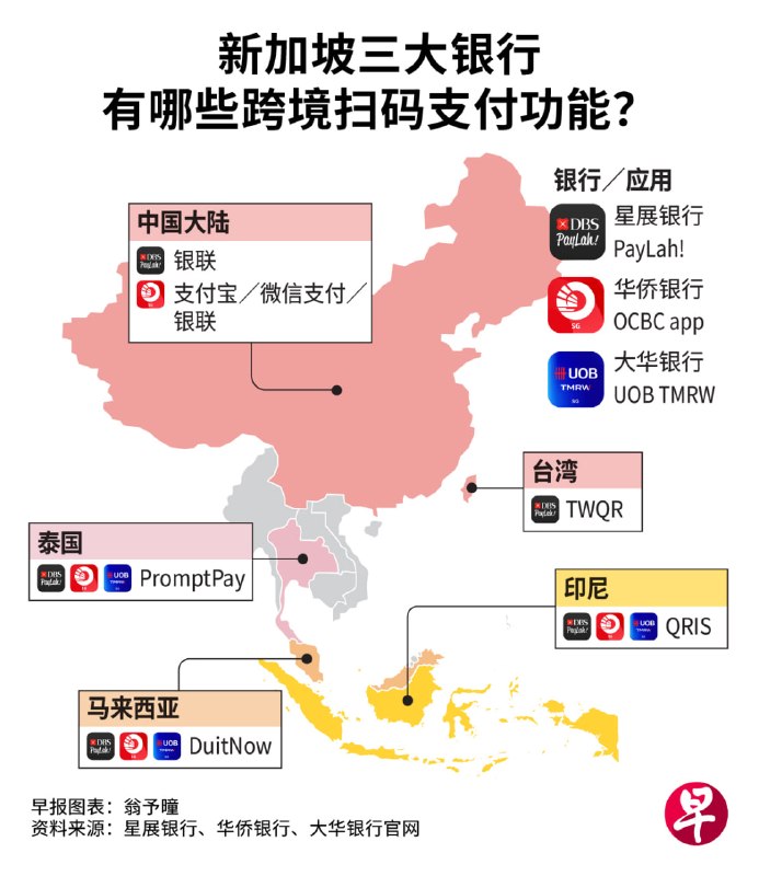 去台湾逛夜市、吃美食，可以用PayLah!扫码付款了！看看新加坡三大银行有哪些跨境扫码支付功能？