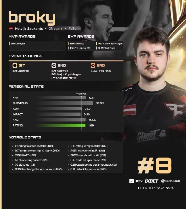 TOP8 broky