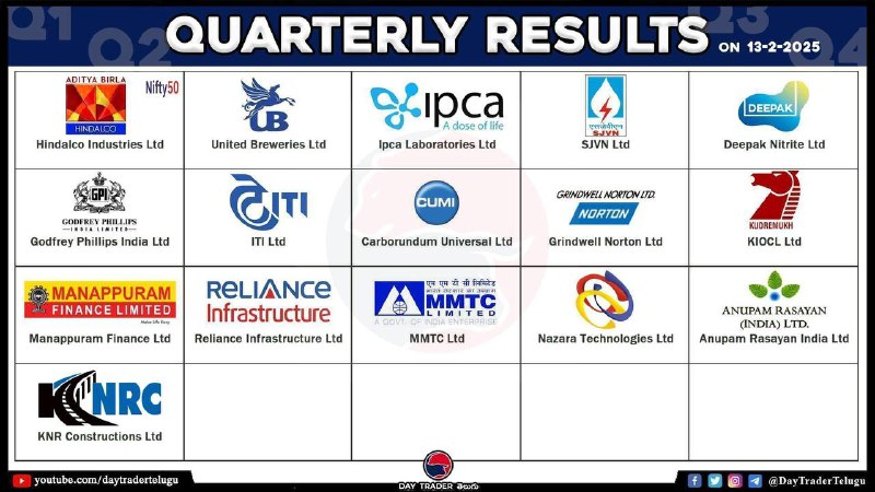 Today Results 👆