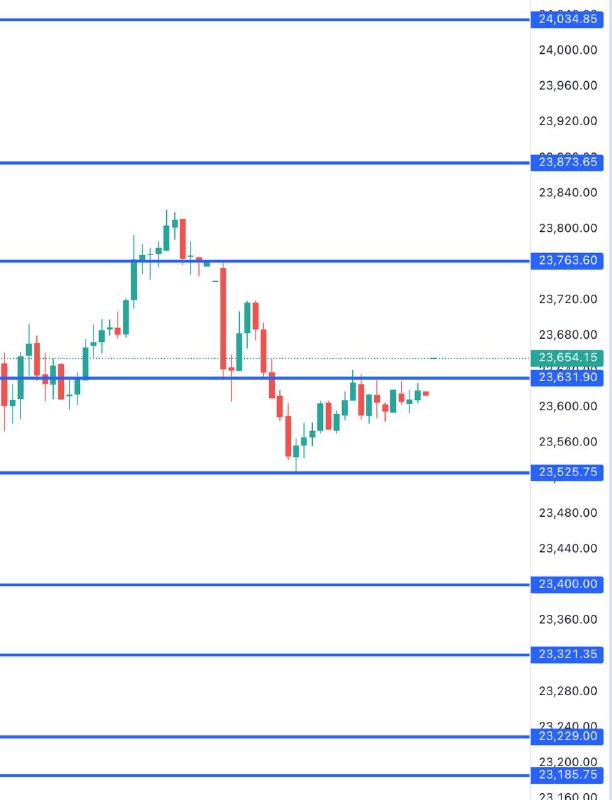 FIN NIFTY
