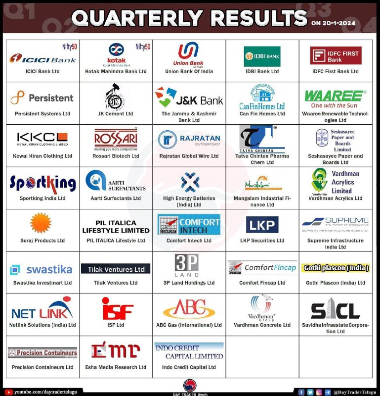 Tomorrow results
