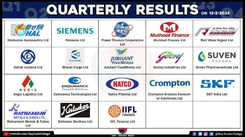 Today Results 👆