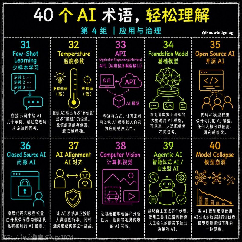 没事学点AI小知识：40大AI术语大盘点⬇️AI探索 | Hermes/OpenClaw｜优质资源｜优质信息没事学点AI小知识：40大AI术语大盘点⬇️AI探索 | Hermes/OpenClaw｜优质资源｜优质信息