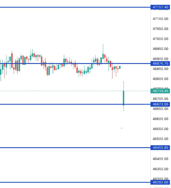 This Bank Nifty Levels EXPLAINED ⬇️