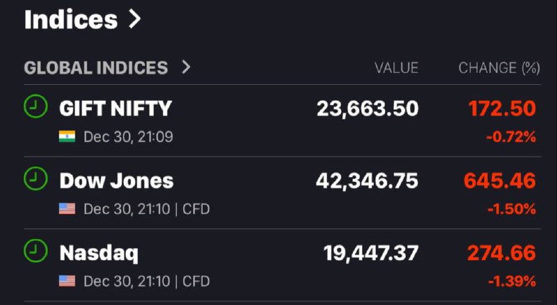 Year End Sale in global markets