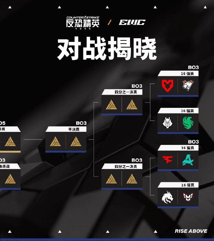 EWC 这什么签，做局了吧🤣