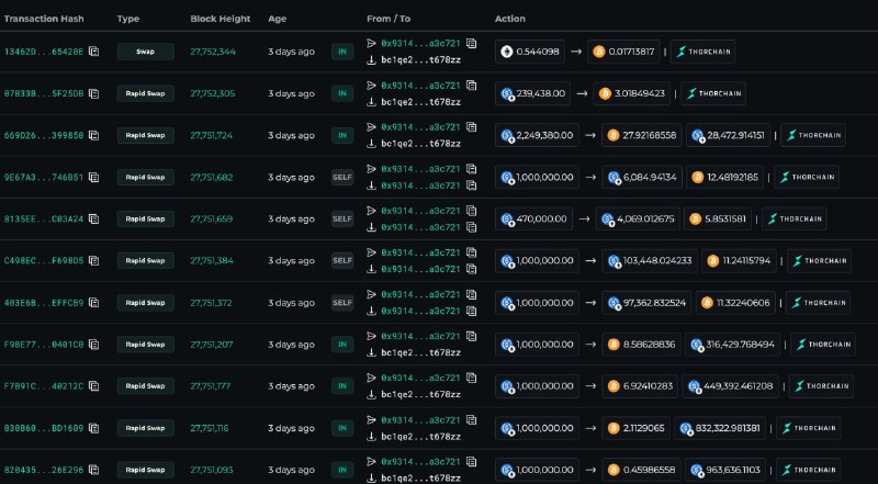 A whale has spent 85.42M $USDC to buy 1,075.6 $BTC at an average price of $79… — Lookonchai