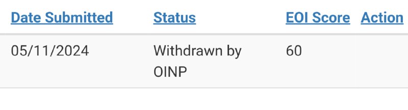 如果你覺得生活不如意，請看看我，60 分高分的 OINP Master Stream Profile 硬是被他們拖過期了，現在陷入 Single Point of Failure  中👋