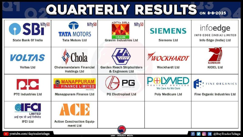 TODAY RESULTS 👆