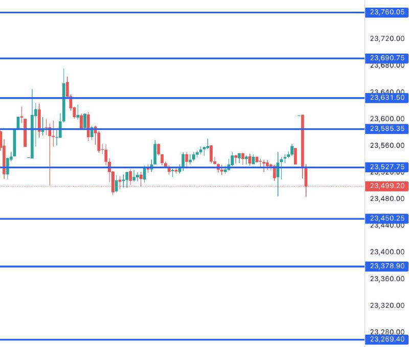 NIFTY LEVELS