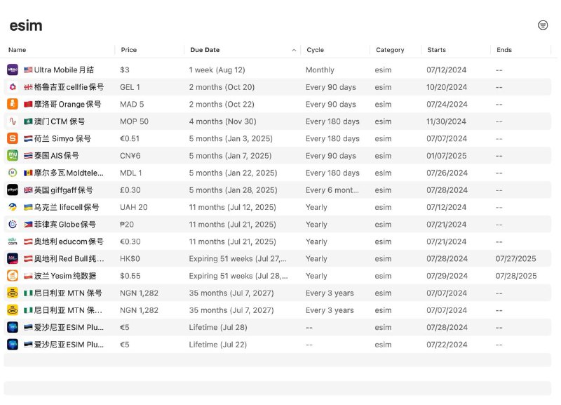 除了这些还有啥是每年保号低于20的esim🤣