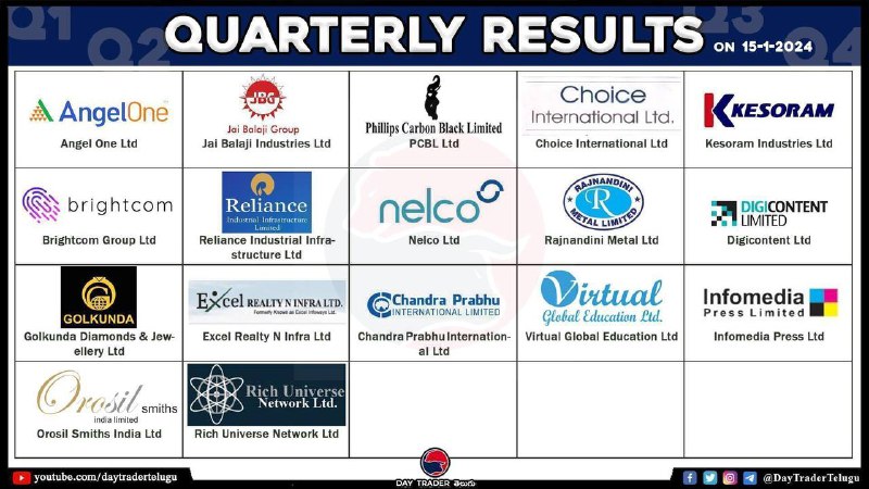 Today Results