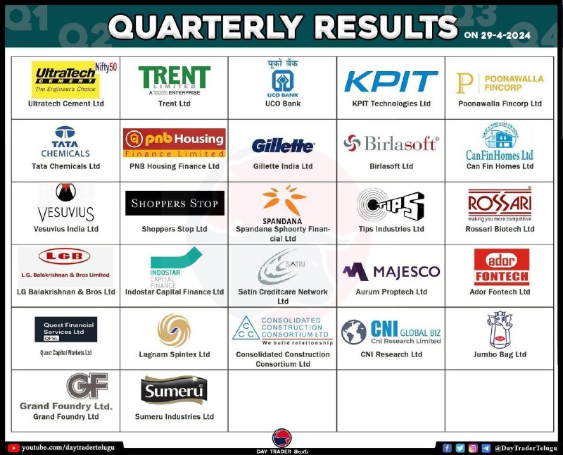 Today’s Results