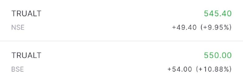 Trualt Bioenergy Limited IPO LISTING