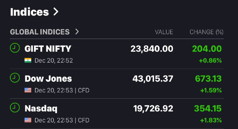Lets Hope This reflects in reality in Monday Market